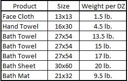 Hotel Towels, Wholesale Towels Canada