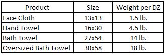 NEW! Larger Eco Dry Full Terry Borderless Towels. Pre-Order Sale starts July 8th through August 23rd, 2019. Inventory expected September 2019.