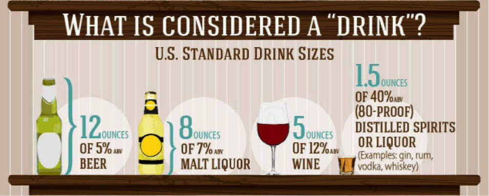 source: cdc.gov