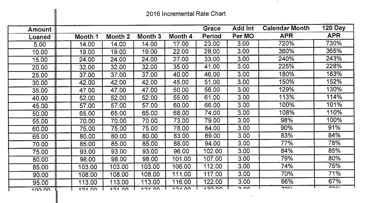 2016 Incremental Price Chart