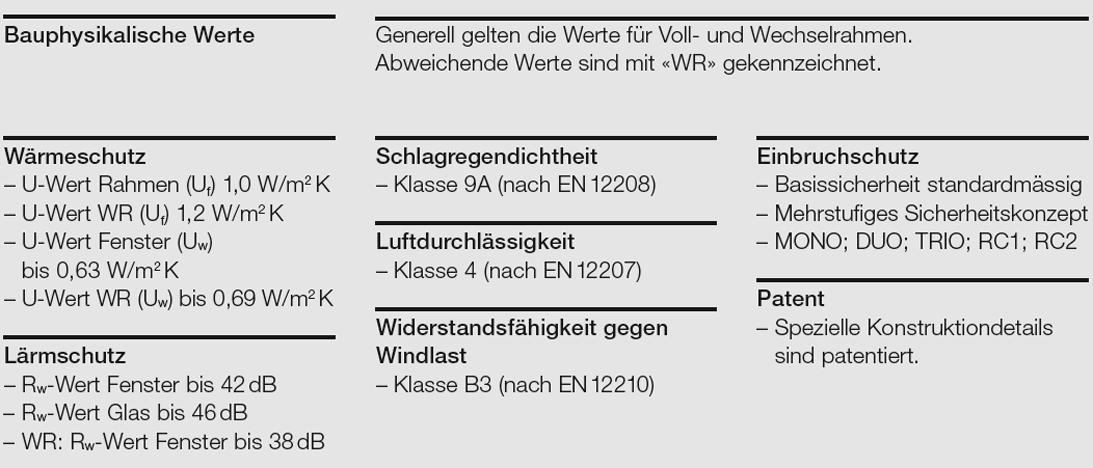 Technische Werte Kunststoff-Fenster AS1