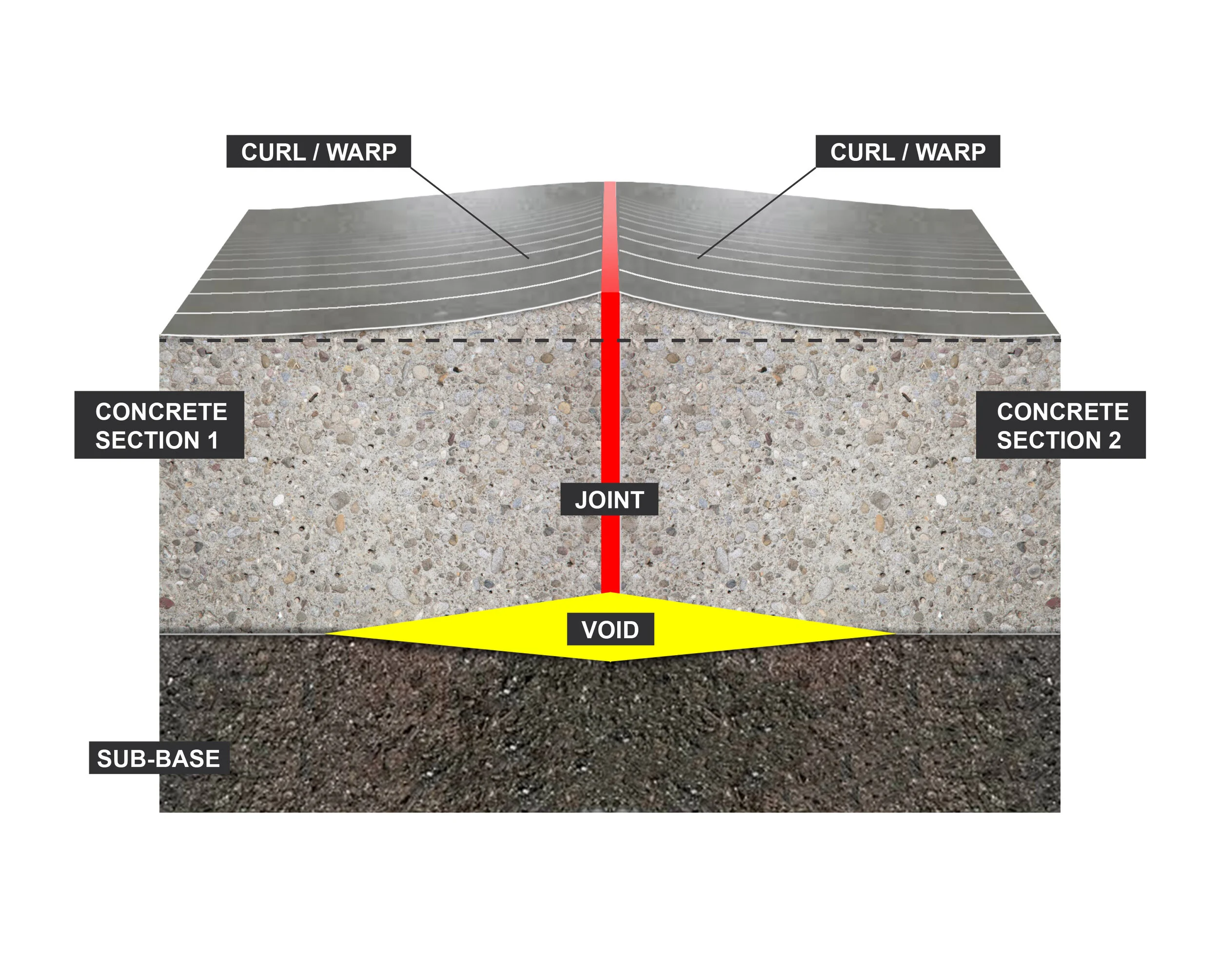 Concrete Curl — ACCUFILL Concrete Floor Restoration