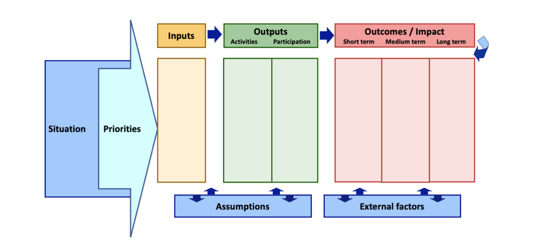 Intro to Logic Models for Goal Setting