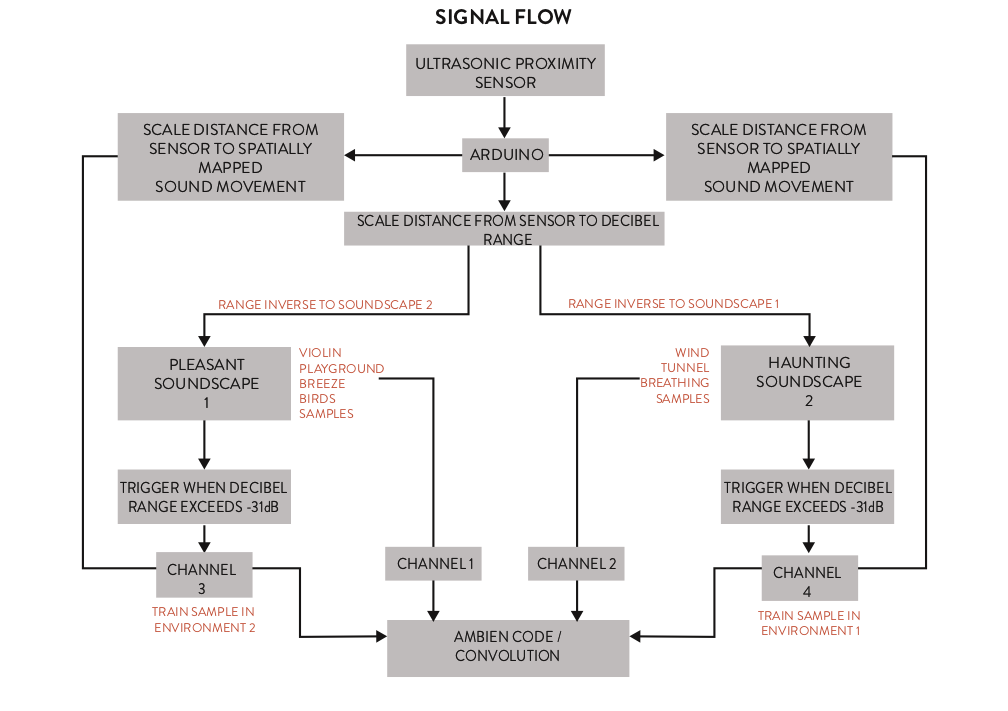 Transience Diagrams2.png