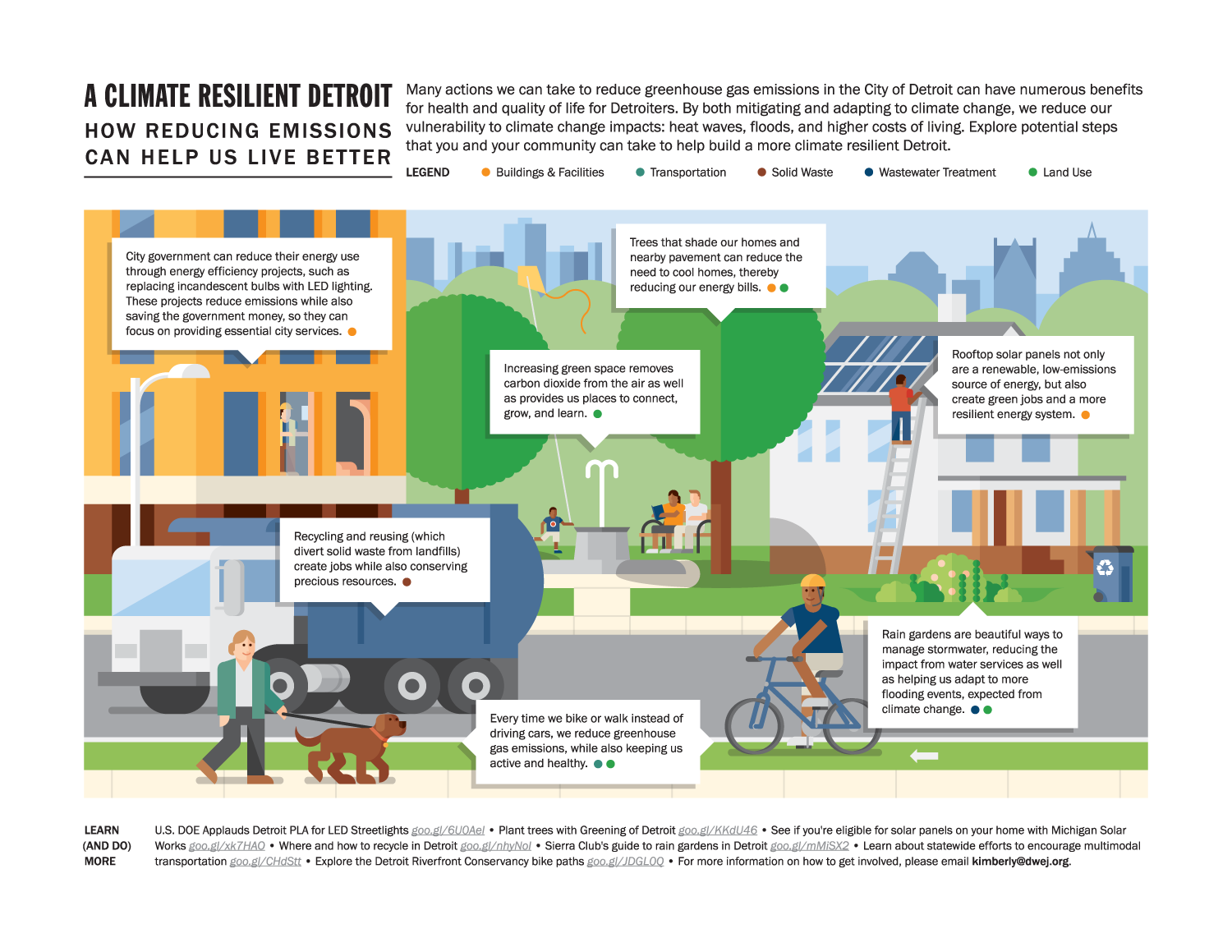 DetroitGHG_benefits.png