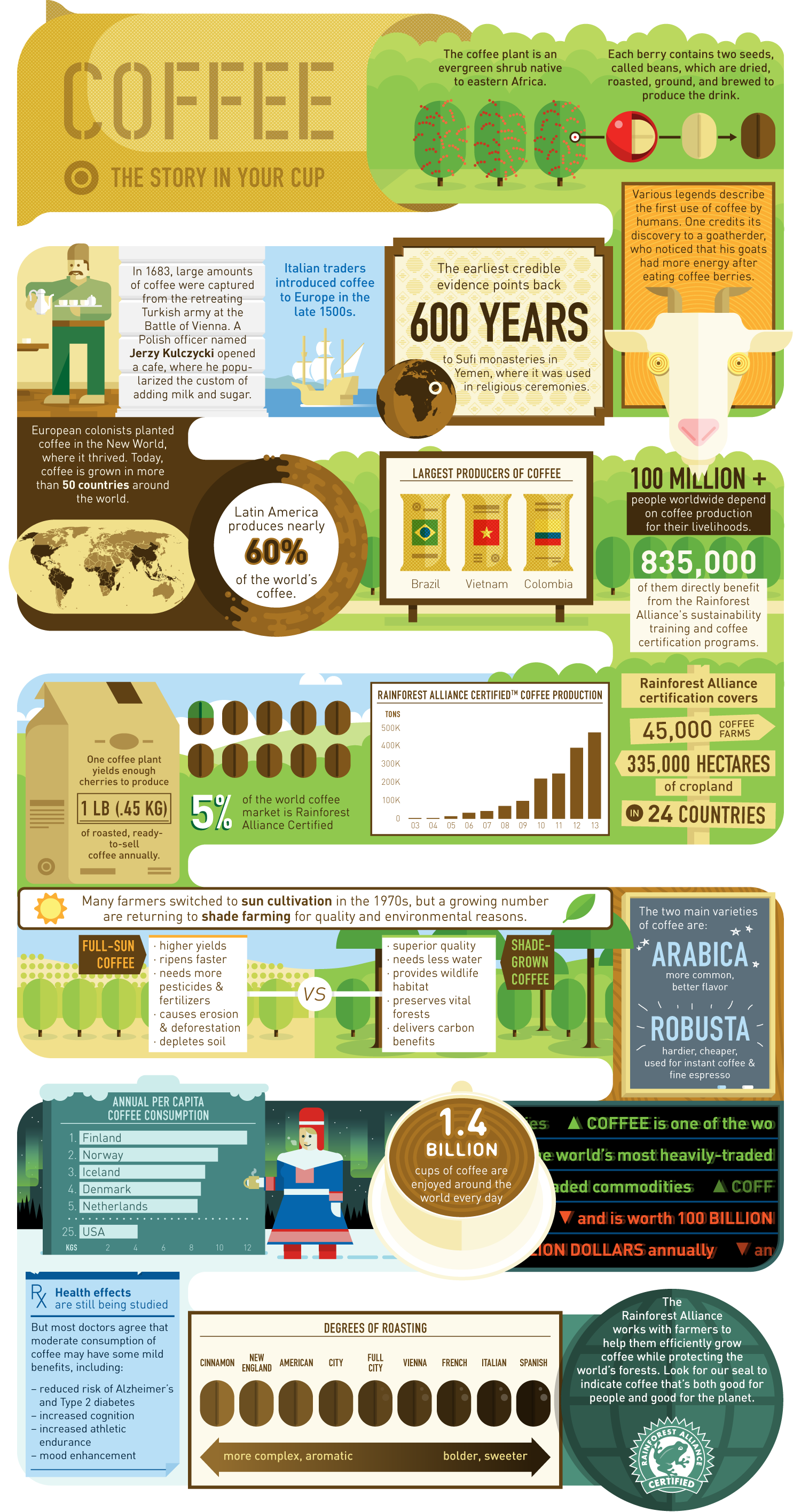 RA_infographic_coffee.png