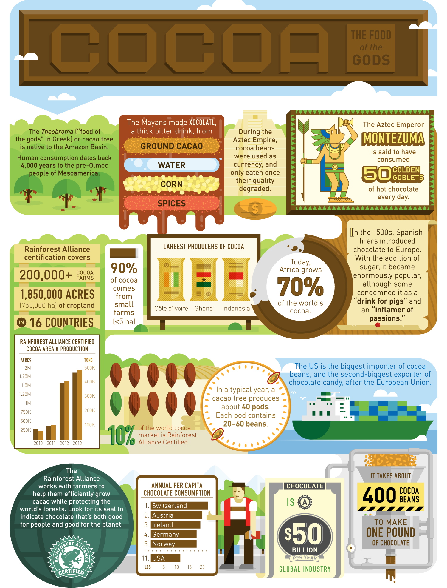 RA_infographic_cocoa.png