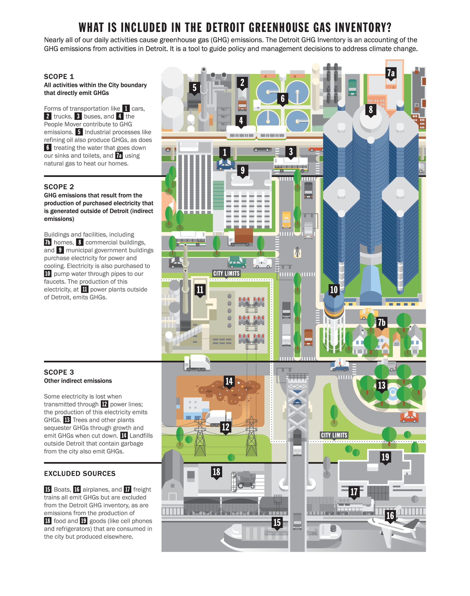 DetroitGHG_diagram.png