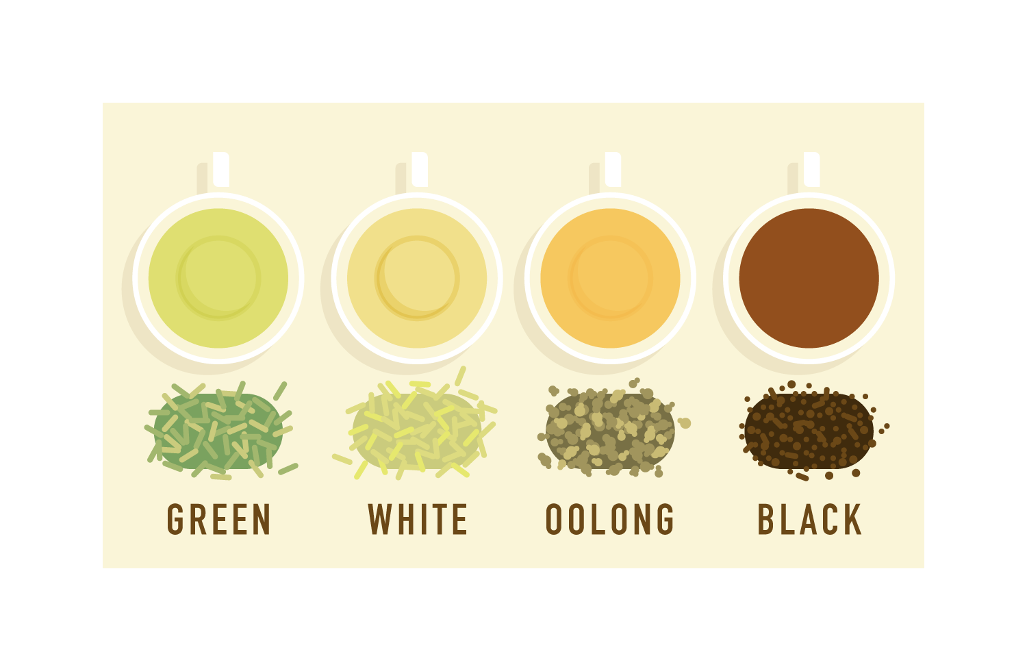 RA_infographic_tea_categories.png