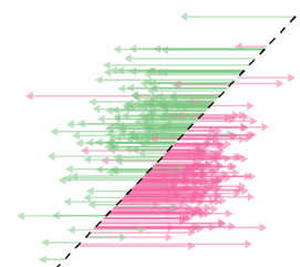 Feinberg Lab At Ucsf