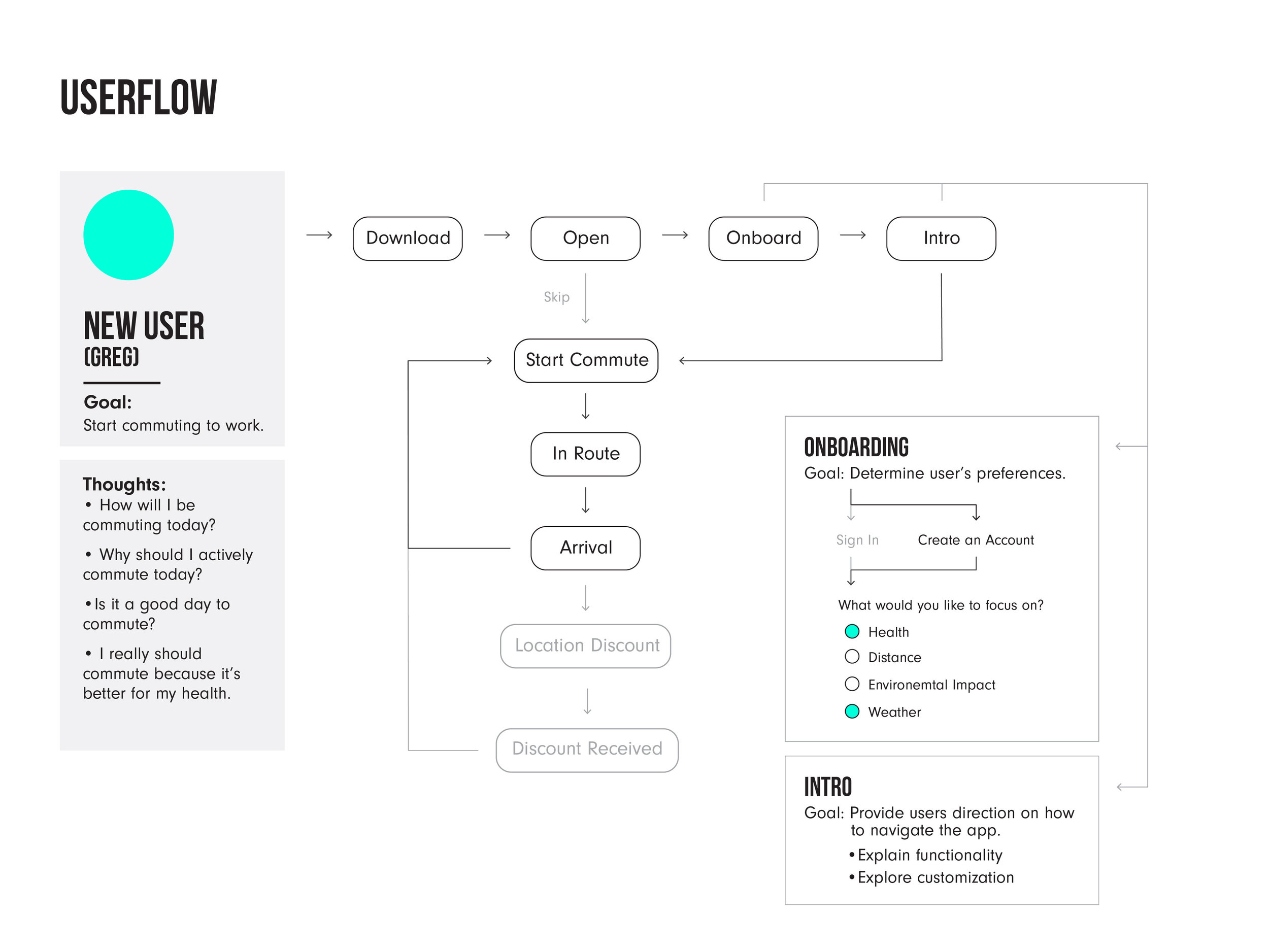 User-Flow-04.jpg