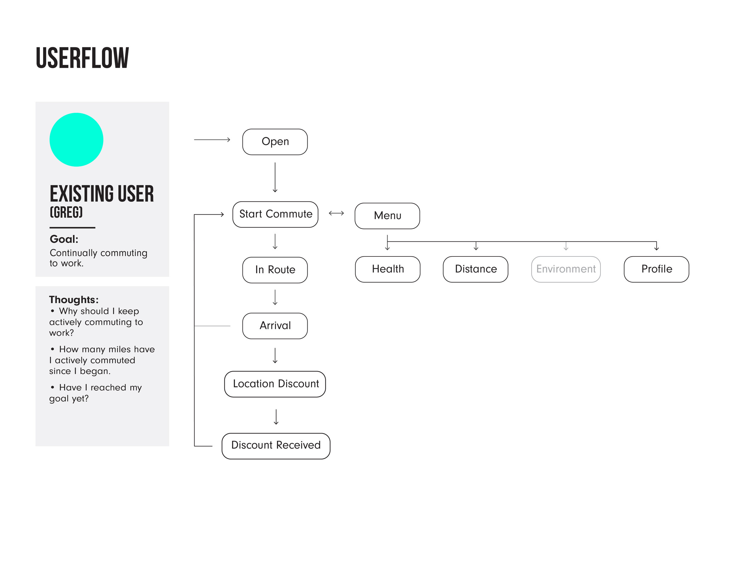 User-Flow-06.jpg