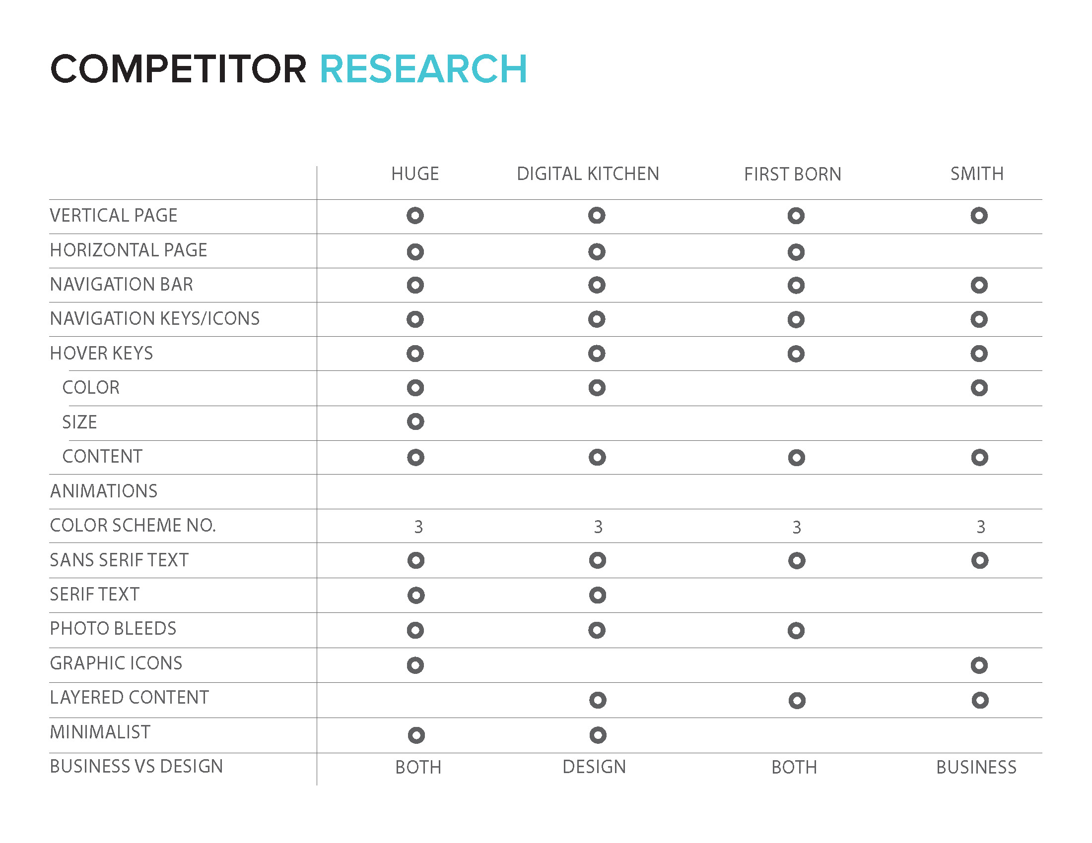 YokeProcess-Competitors_Page_1.jpg