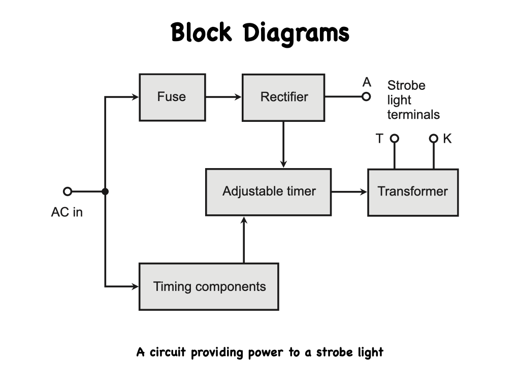 Electrical Block Diagram Examples