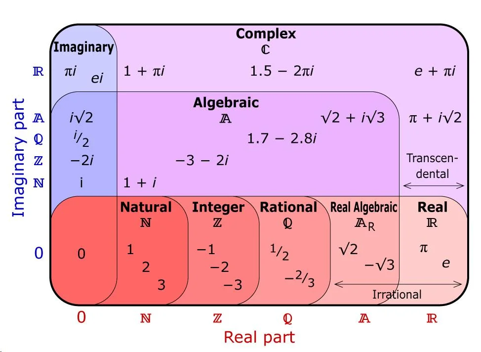 Basic Electrical Theory - AC & DC Circuits Analysis — PSPT Electrical ...