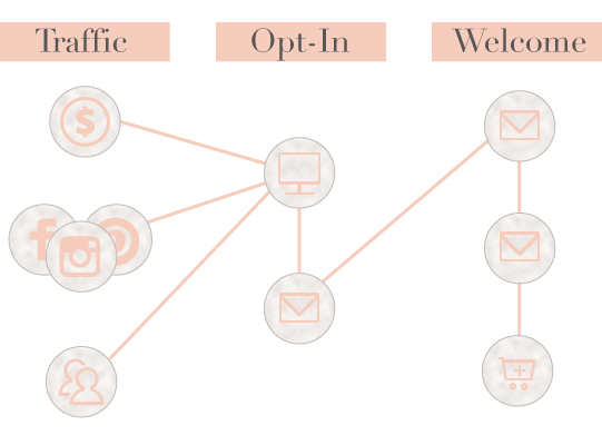 Here's a little example of how your opt-in offer guides your client to working with you.