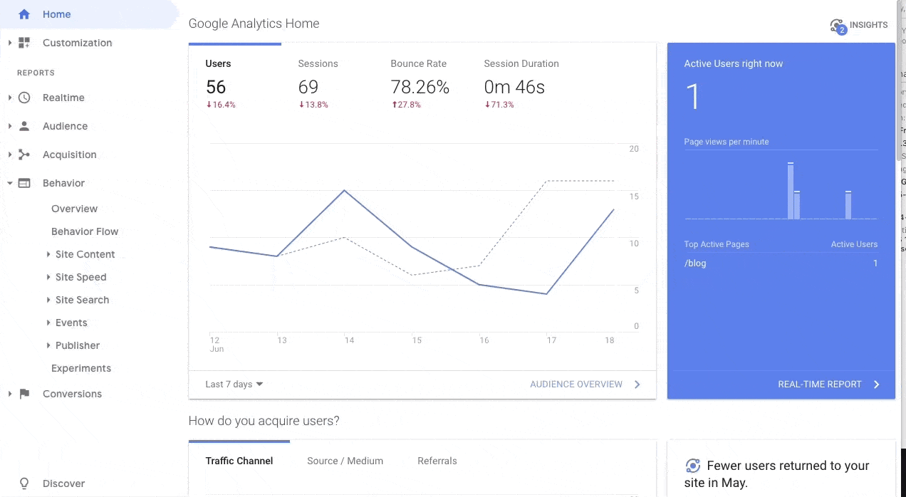 Analytics-Google-min.gif