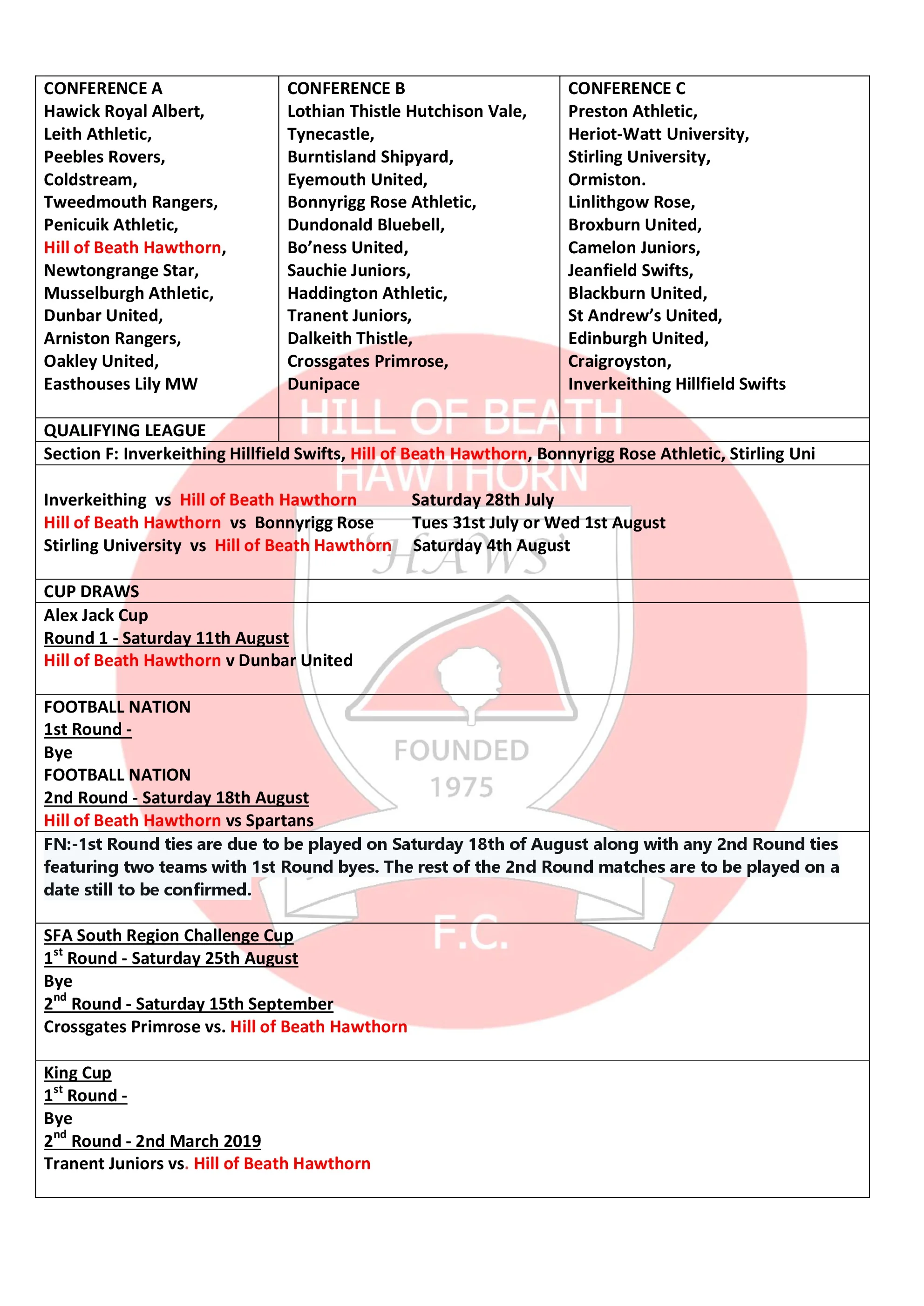 Our Conference, Qualifying League and Cup draws for our new adventure.