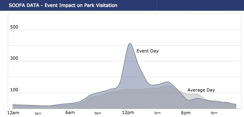 OakPark-EventImpact-adjusted.jpg