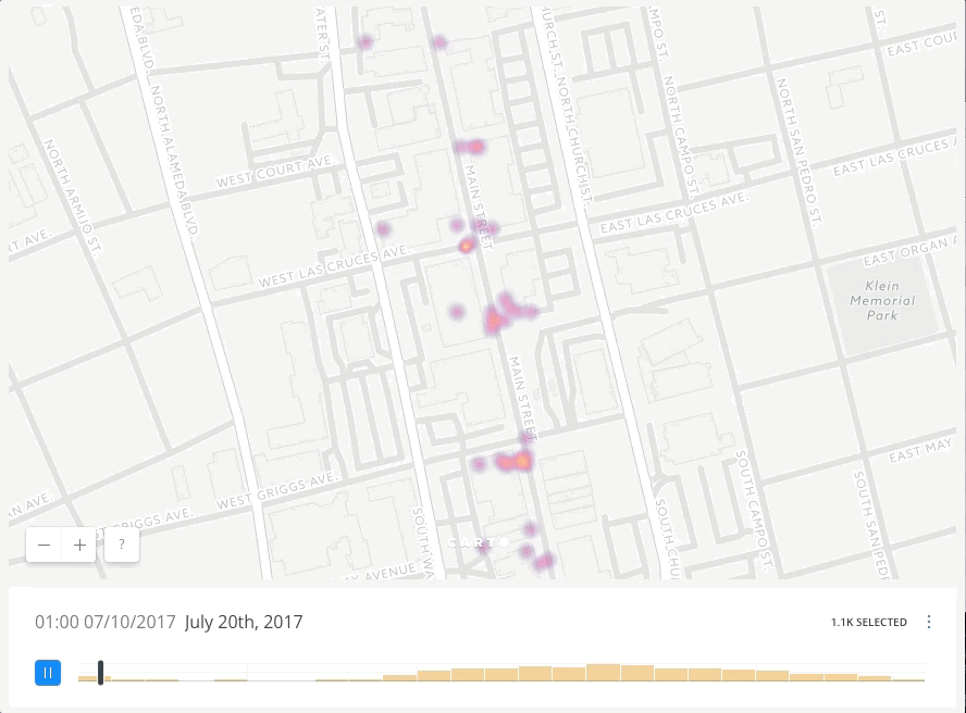 Dots represent relative pedestrian activity levels within about a 150 foot radius of each bench and core location. They do not represent actual people in space, but instead are designed to illustrate general patterns of downtown activity. 