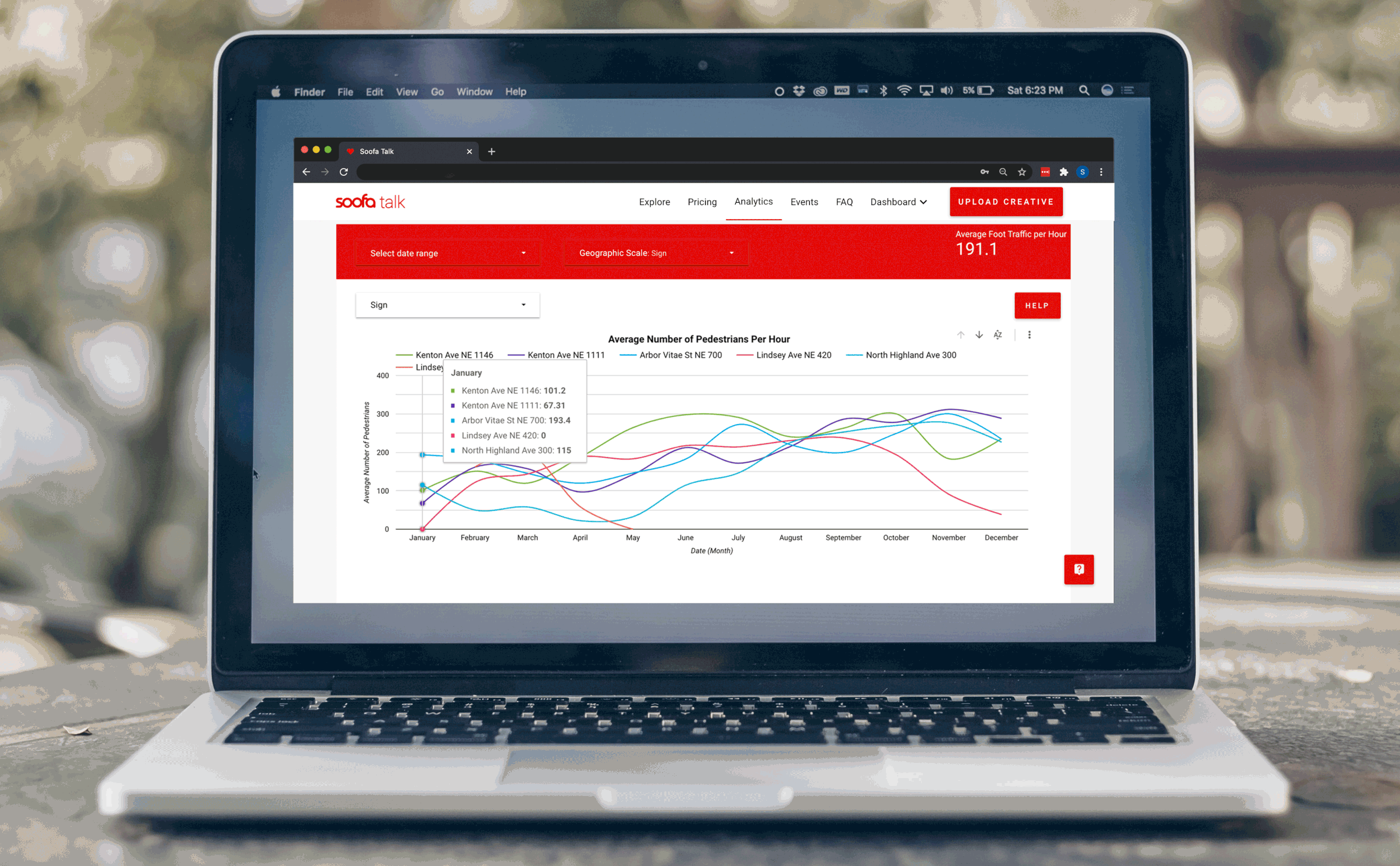 Introducing the Soofa Pedestrian Trend Tracker