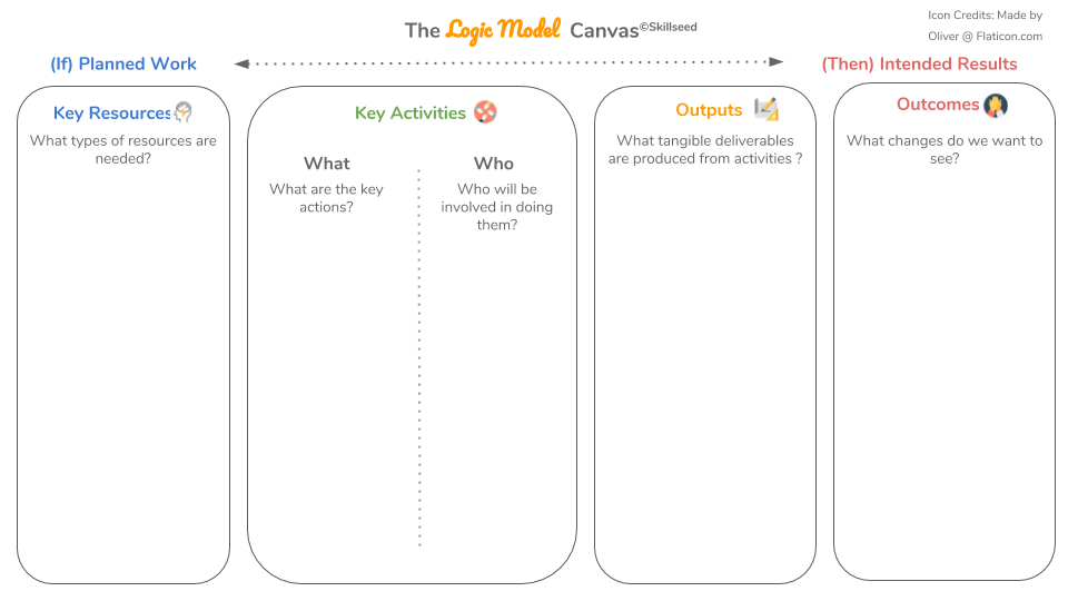 YDP Session 8_Logic Model Canvas_Skillseed .png