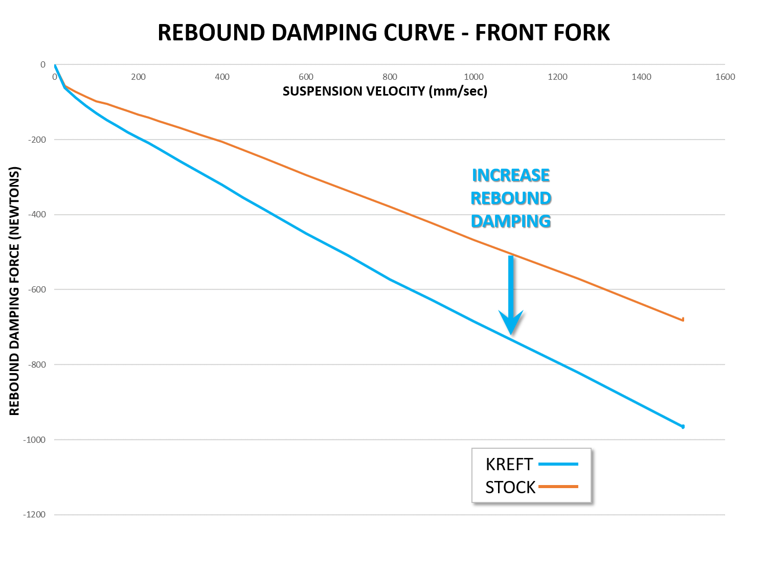 Reb Curve - FORK.png