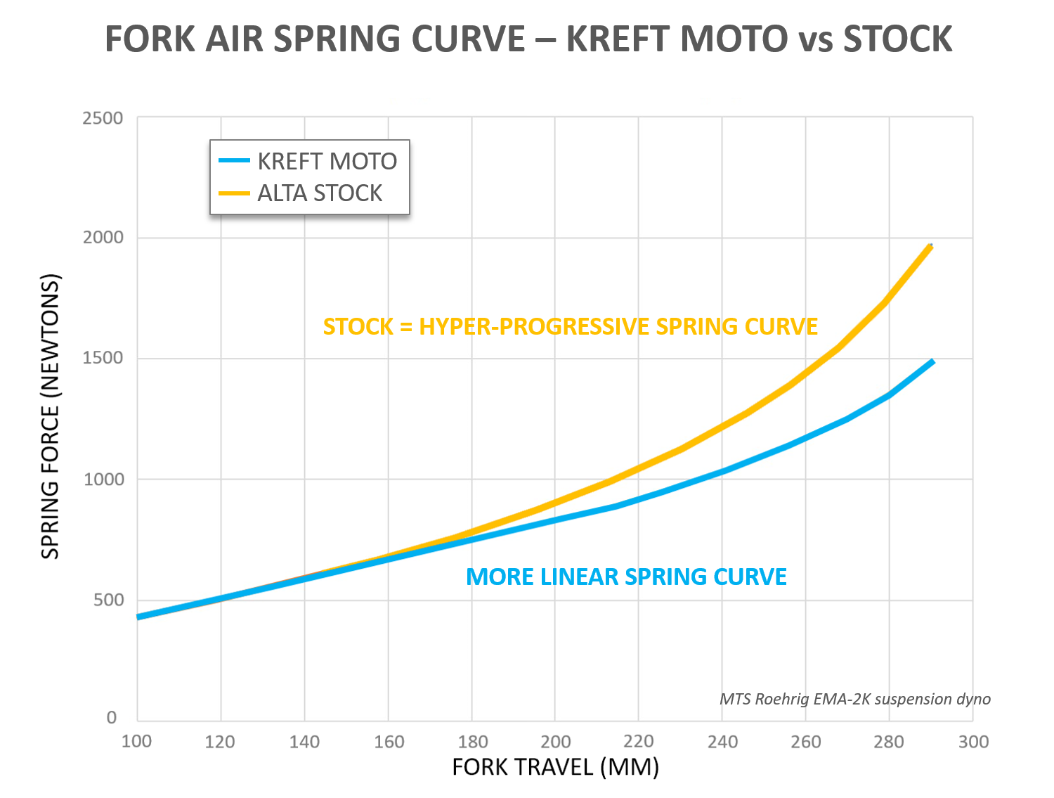 ALTA Graph - Air Spring Curve.png