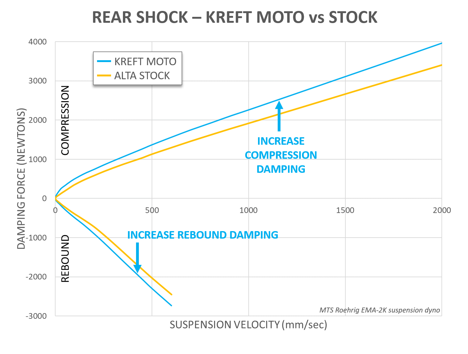 Alta Graph - SHOCK.png