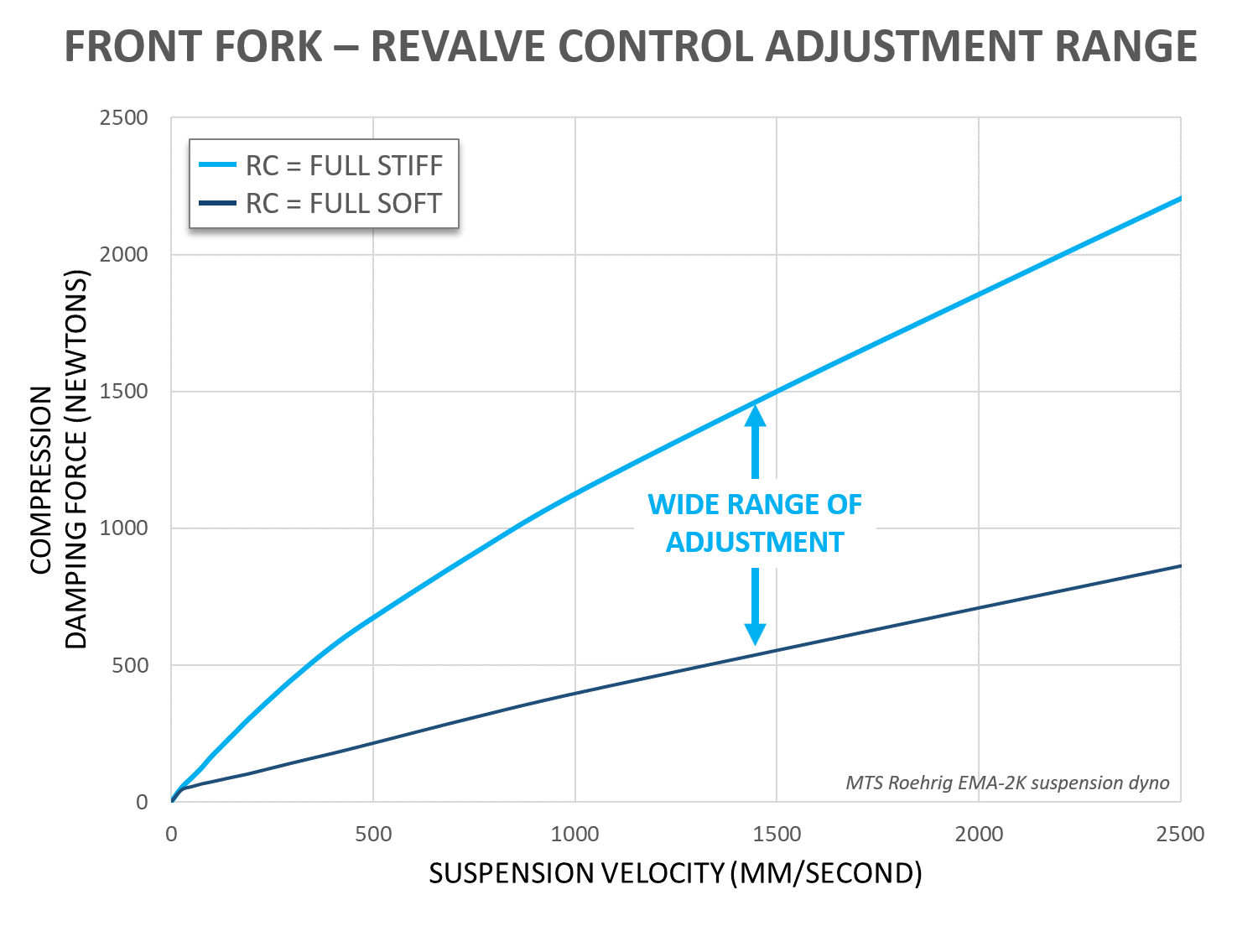 Alta Graph - RC Adj Range.png