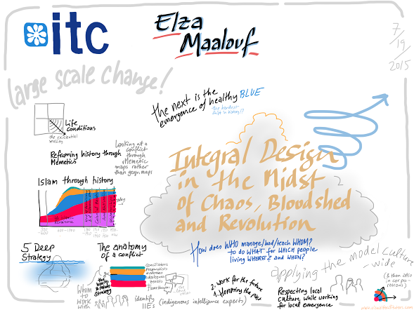 Keynote Visualization by Mathias Weitbrecht