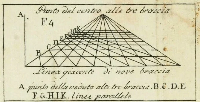 Leon Battista Alberti’s De Pictura