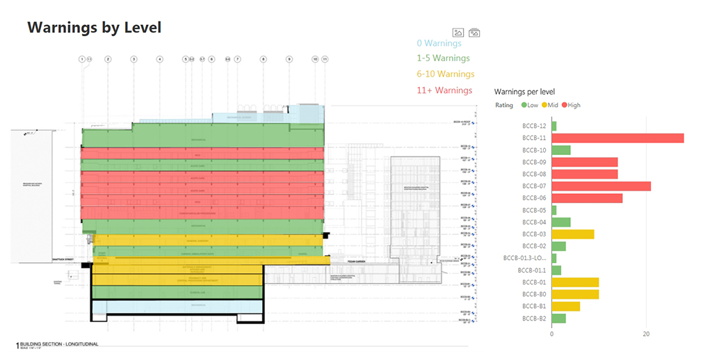 Warnings by Level visualization overlaid on project building section