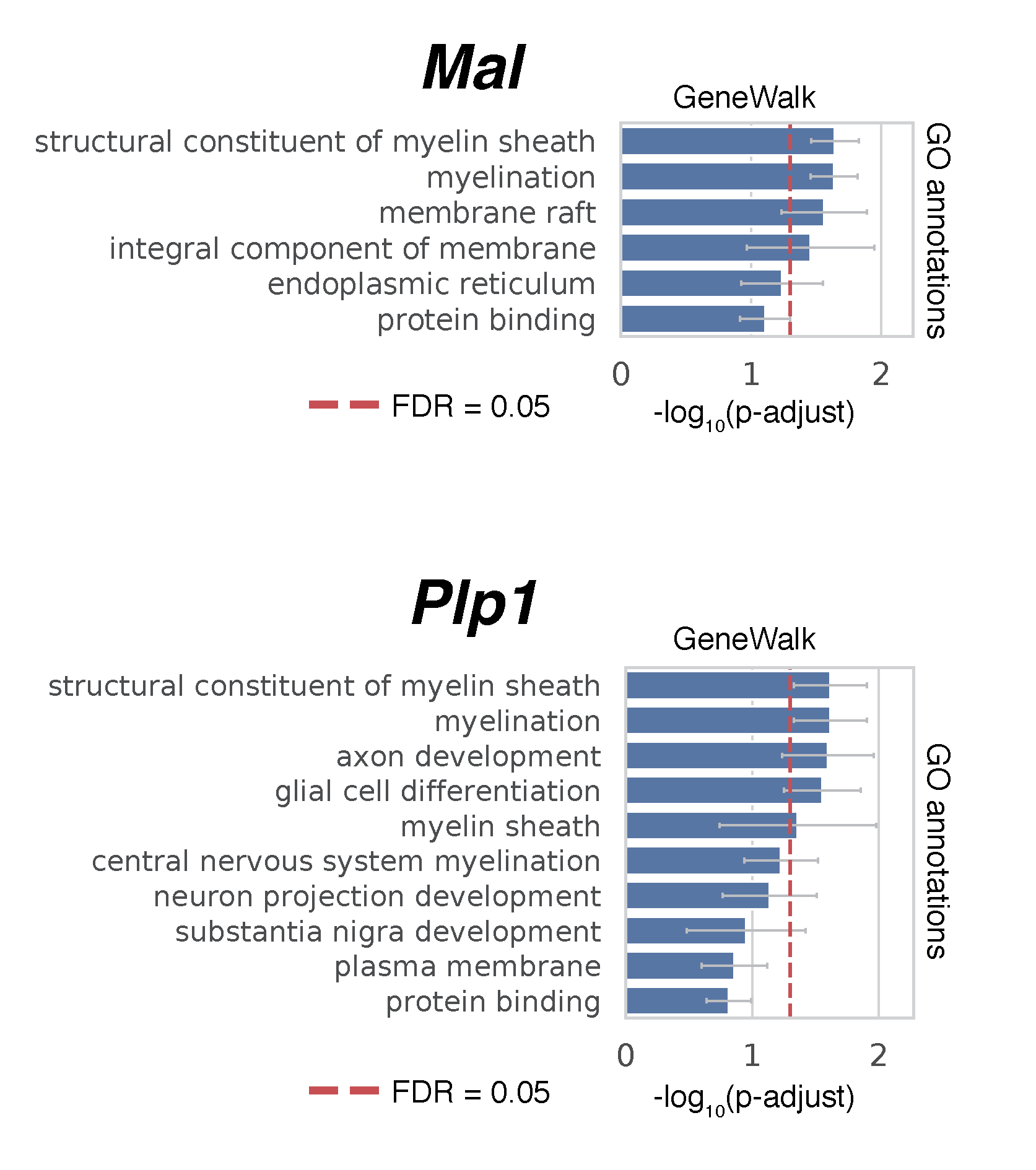 QKI_bar_charts_webtutorial1-01.png
