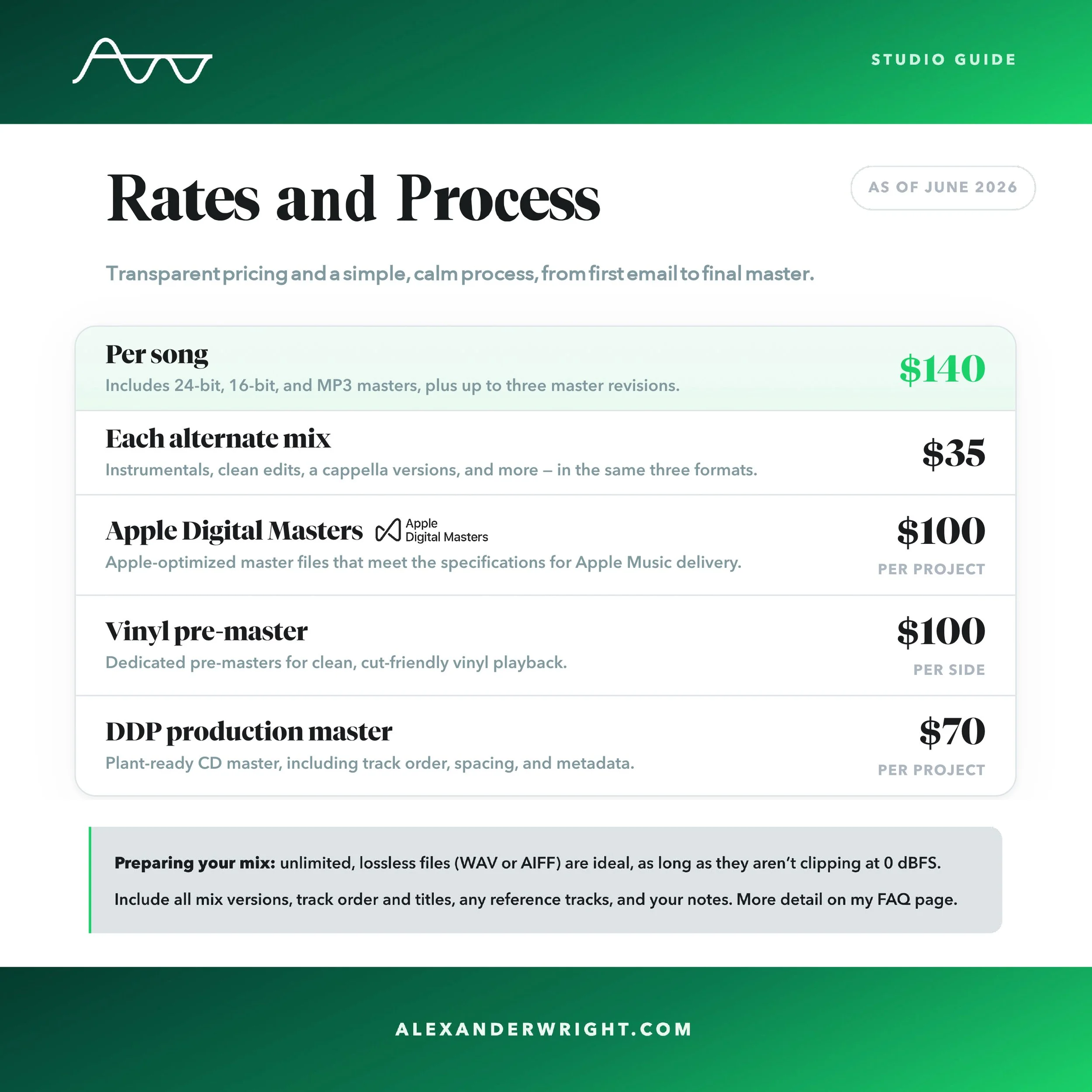Alexander Wright Mastering rates and process studio guide