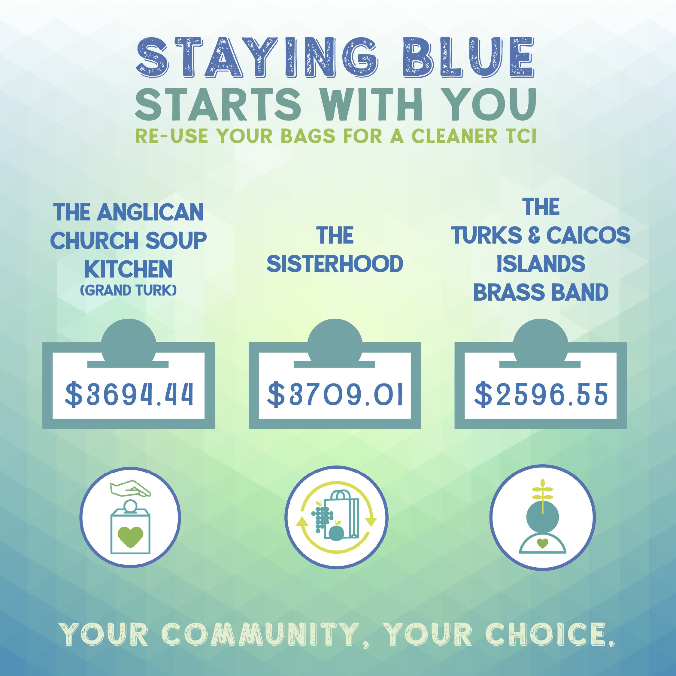 Staying Blue Q3 Results: 