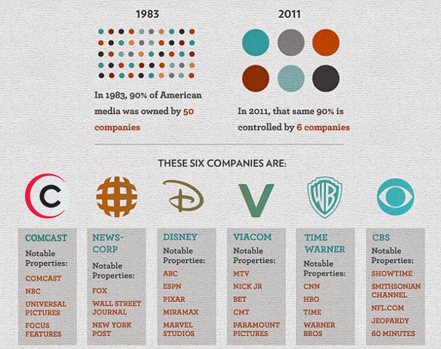 Media, Amerika.