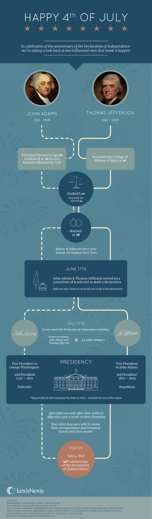 4thOfJulyInfographic.png