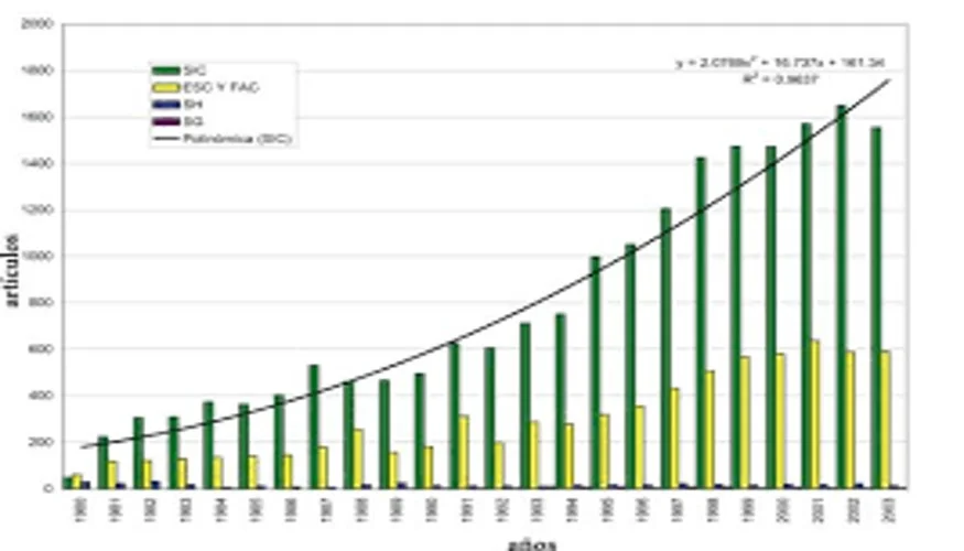 evolución-articulos-erp.jpg