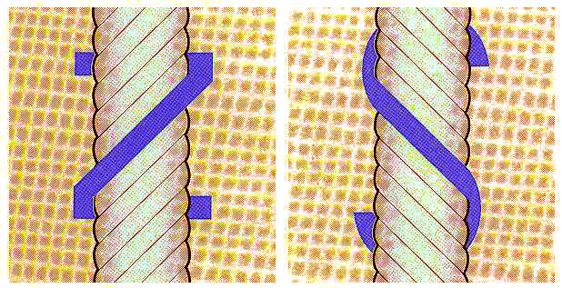 Z twist - fibers are twisted clockwise. S twist - fibers twisted counterclockwise.