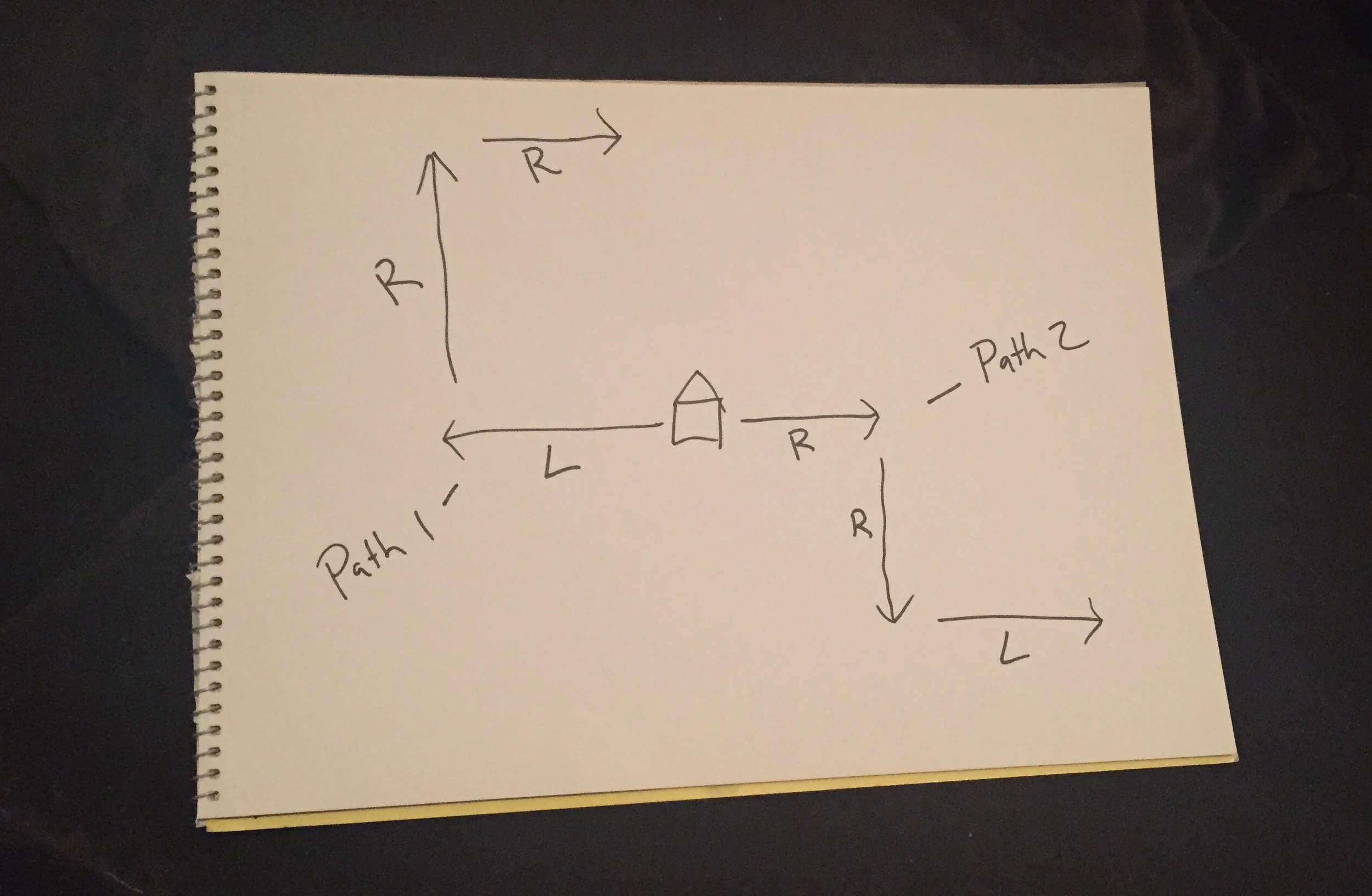 Variations on the Konami Code — The Jerx