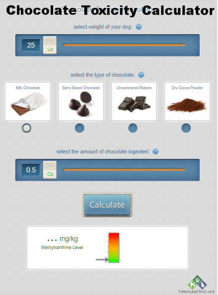 Dog Chocolate Toxicity Calculator — Roman's Holistic Dog Training