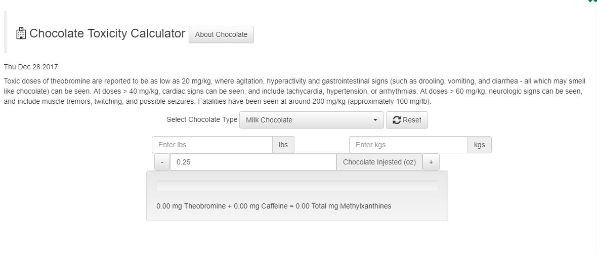 Dog Chocolate Toxicity Calculator β Roman's Holistic Dog Training