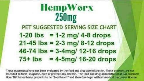 Hempworx Dosage Chart For Dogs