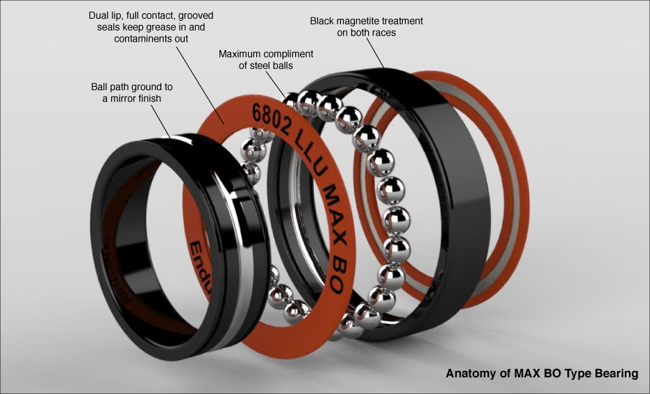PARTNERSHIP: ENDURO BEARINGS