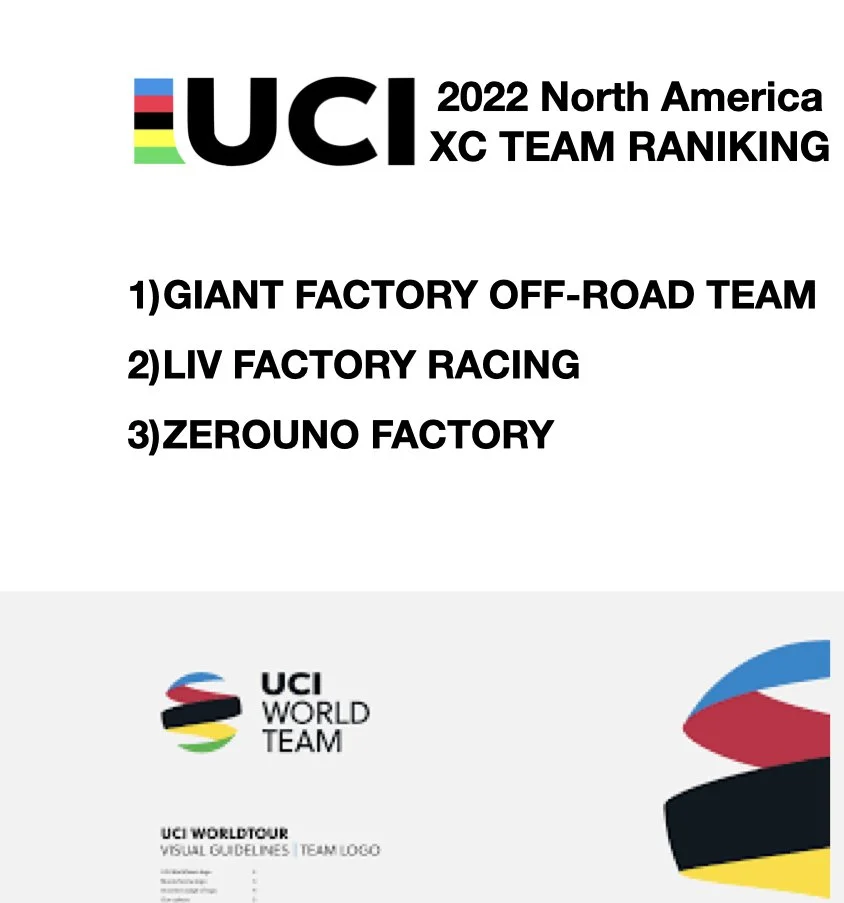 UCI PRO TEAM RANKING.001.jpeg