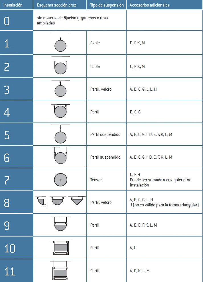 Opciones de sujeción de conductos textiles Prihoda