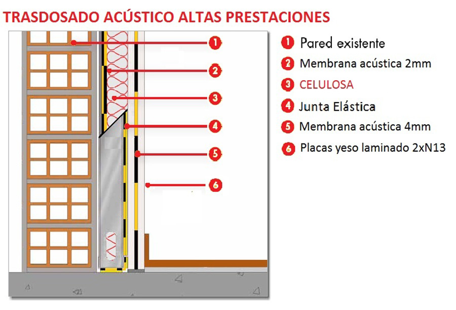 Aislamiento acústico para evitar vibraciones y ruido del exterior