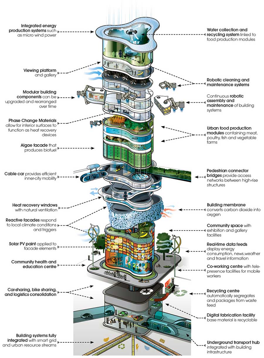El rascacielos del futuro según ARUP.