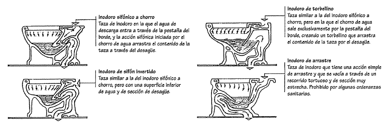 El diccionario visual de la arquitectura engloba todo tipo de términos, desde las cimentaciones hasta las bisagras de una puerta, pasando por los inodoros.
